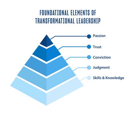 Transformational Leadership 的图像结果
