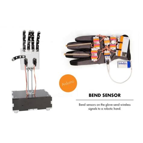 Bend Sensor at MG Super Labs India