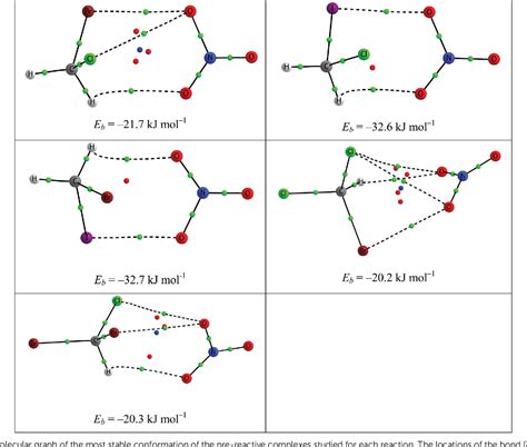 Figure 2 from Theoretical study of the NO3 radical reaction with ...