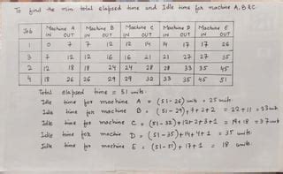 Image result for Two Machine N Job Algorithm INR