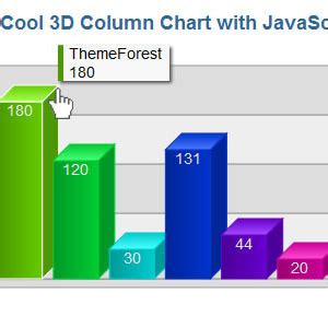 Image result for JavaScript 3D Column Chart