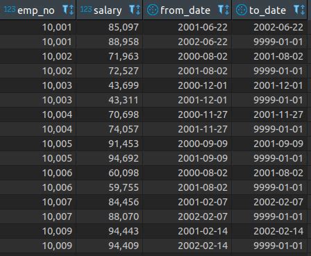 Image result for MySQL Partitioning