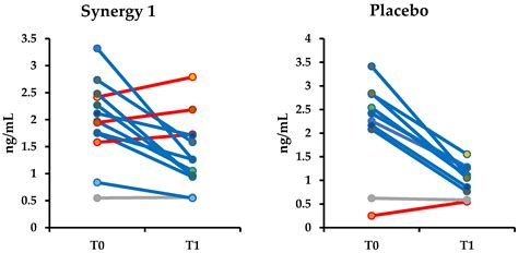 Intestinal Permeability in Children with Celiac Disease after the ...