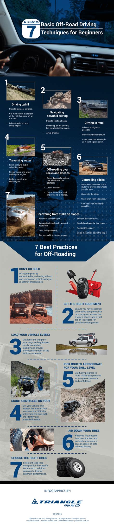 Basic Driving Tips 的图像结果