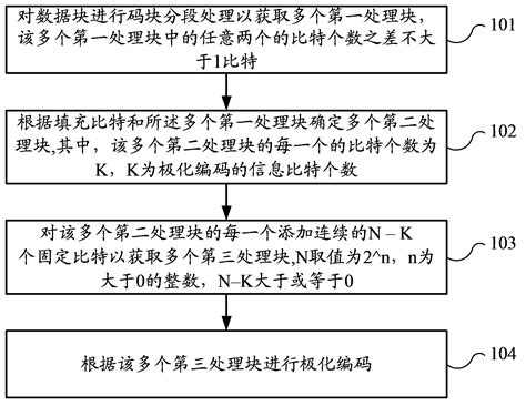 Data Processing Apparatus 的图像结果