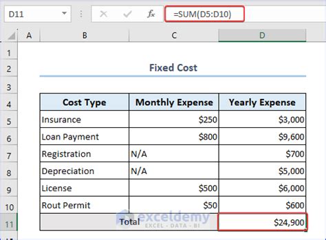 Image result for Operating Cost Calculator