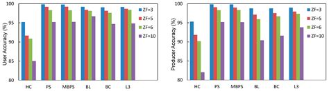 Reconstruction of River Boundaries at Sub-Pixel Resolution: Estimation ...