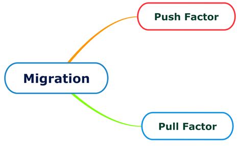 Causes for Migration — lesson. Social Science, Class 9.