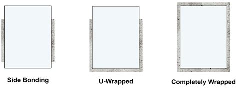 Carbon Fibre-Reinforced Polymer (CFRP) Composites in Civil Engineering ...