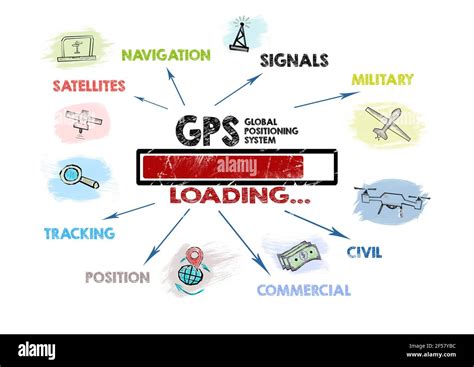 Global Positioning System 的图像结果
