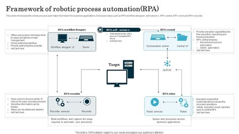 Image result for Process Automation Framework