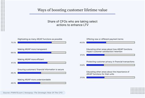 Image result for Return Analysis in O2C Process