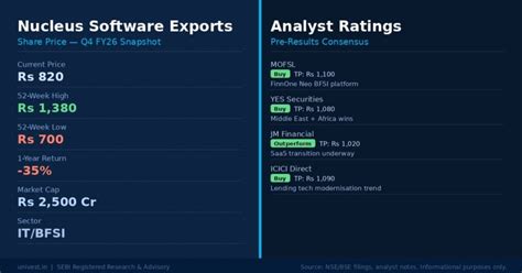 Nucleus Software Exports Q4 Results 2026: Date, Revenue & Analyst Outlook