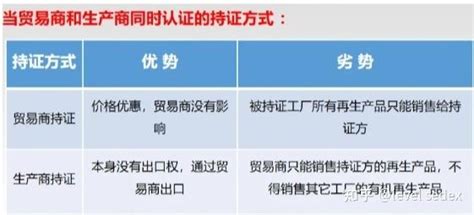 什么是GRS认证？什么是TC交易证书？ - 知乎