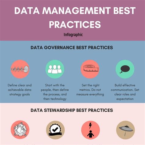 Data Management Practices 的图像结果