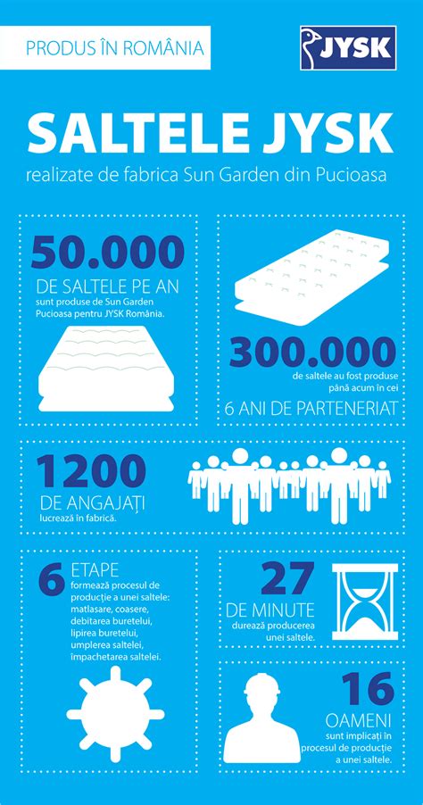 În culisele unei fabrici care produce saltele JYSK | GOJYSK.com