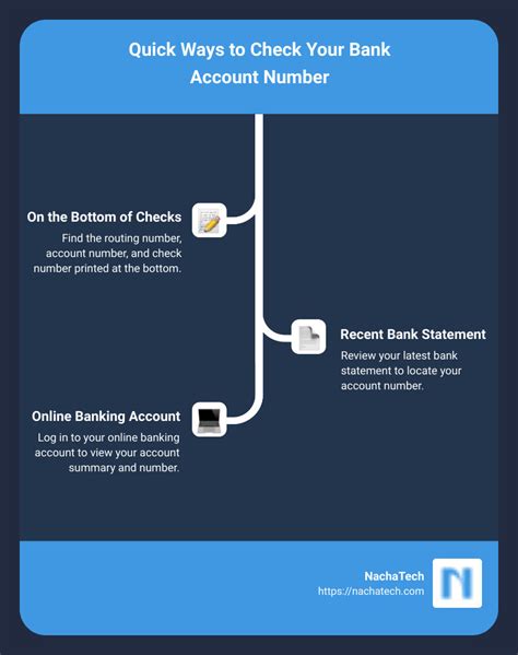 Image result for Check Account Number