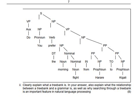 Image result for Treebank Data Set