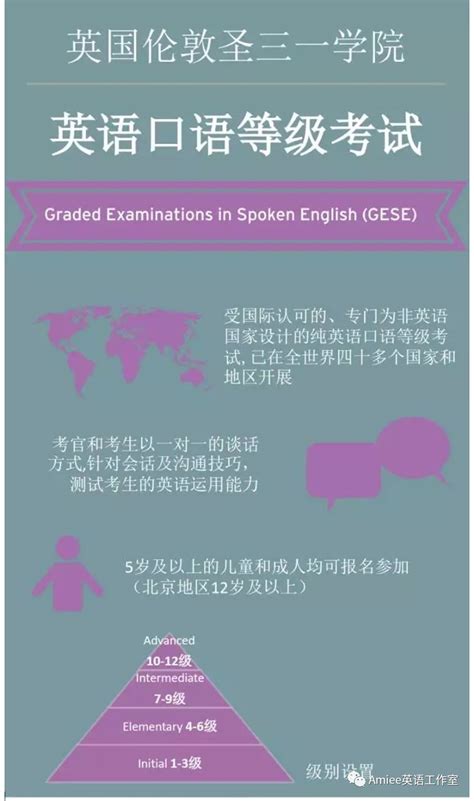 GESE英语口语考试开始报名_-GradedExaminationsinSpokenEnglishforSpeakersofOtherLanguages