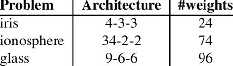 Image result for Network Configuration Table Example