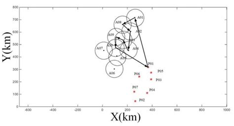 A Hierarchical Decision-Making Method with a Fuzzy Ant Colony Algorithm ...
