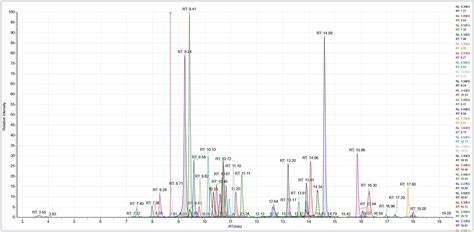 Image result for Orbitrap LCMS