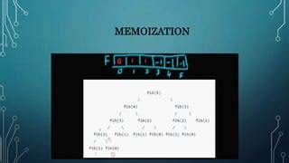 Image result for Top-Down Approach in Dynamic Programming