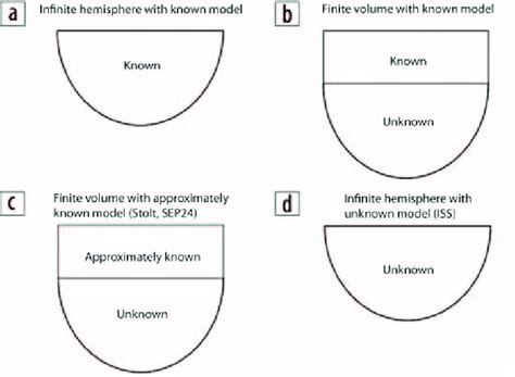 Image result for Subsurface Earth Model