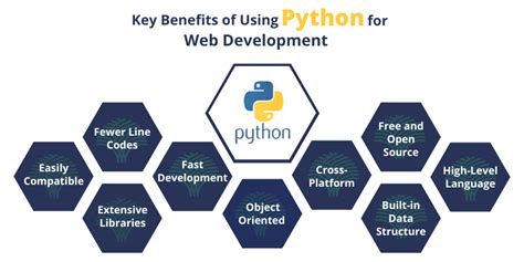 How to deploy Python / Flask Web Applications? - DEV Community