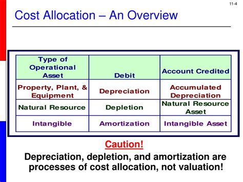 Image result for Operational Assets