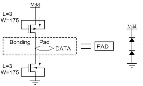 I/O PADs - Electrical Engineering (EE) PDF Download