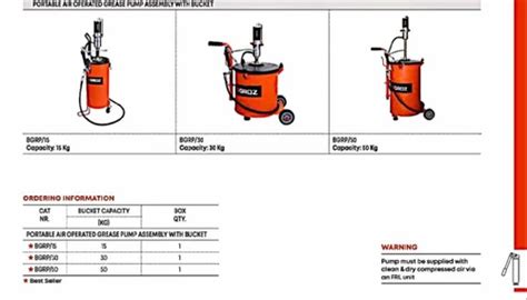 Groz - Grease Pump Equipment - 15 Kg, Groz Portable Air Operated Grease ...