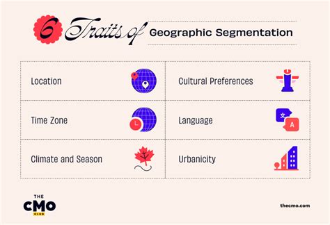 Example of Geographic Segmentation 的图像结果
