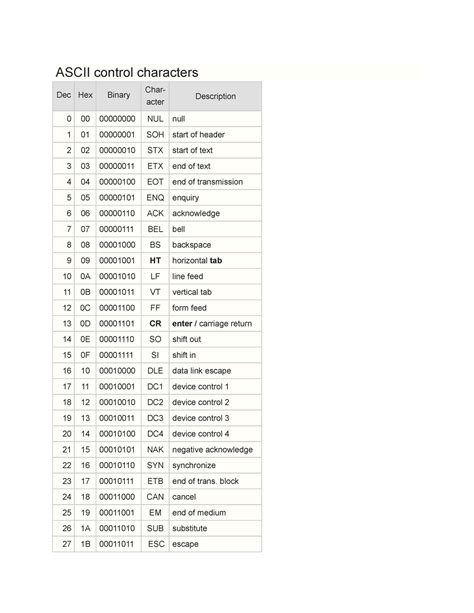 Control Character 的图像结果