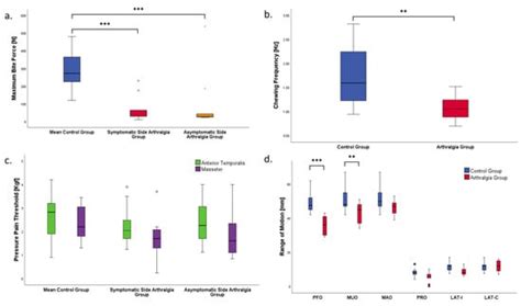 Journal of Clinical Medicine | An Open Access Journal from MDPI