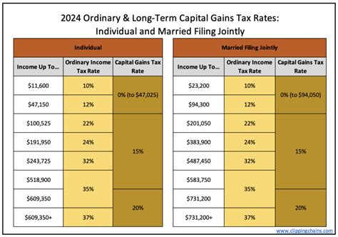 2024 Tax Brackets That Don't Suck (and 2023 too) - CLIPPING CHAINS