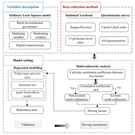 Double-Edged Influencing Mechanisms of Digital Empowerment on Rural ...