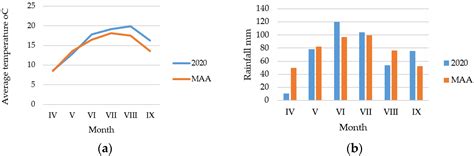 Soluble Carbohydrates in Several Transylvanian Potato Cultivars