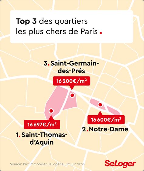 Zoom sur Paris : quels sont les quartiers les plus chers en 2025 ...