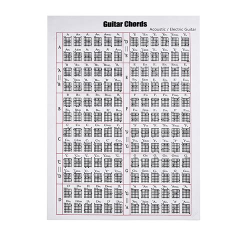 Buy Guitar Chord,Acoustic / Electric Guitar Chord & Scale Chart for ...