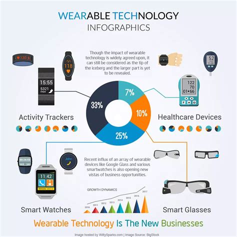 wearable technology used in sports