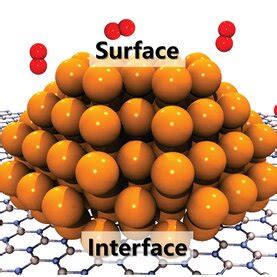 Interface Engineering 的图像结果