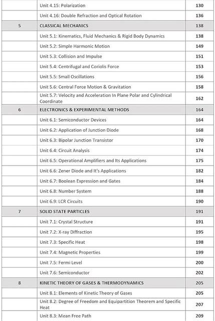 Iit Jam Physics & Jest Physics - 2026 | (2005-2025) Previous Year and ...