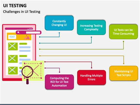 Image result for UI Testing Templates