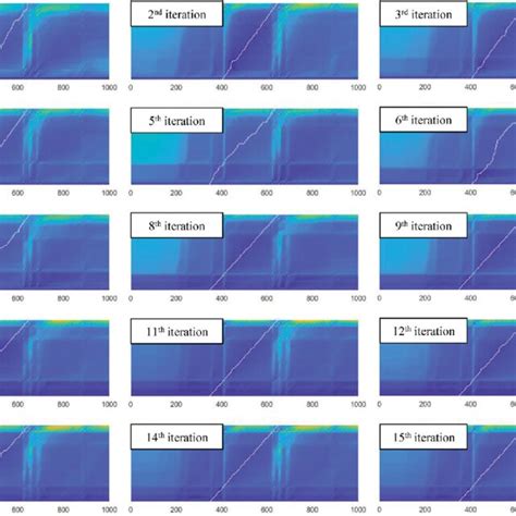 Image result for Error Matrix Short Open Load