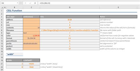 Image result for Excel Cell Functions