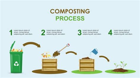 Image result for Decomposition Code Programing
