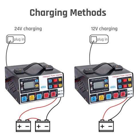 400A Heavy Duty Smart Car Battery Charger 12V/24V Automatic Pulse ...