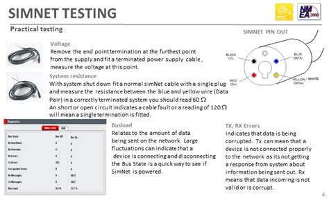 Image result for Poer Point 2 7 SimNet