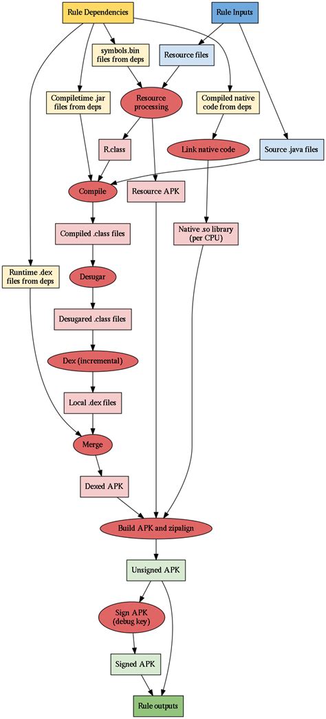 Image result for Data Android Build